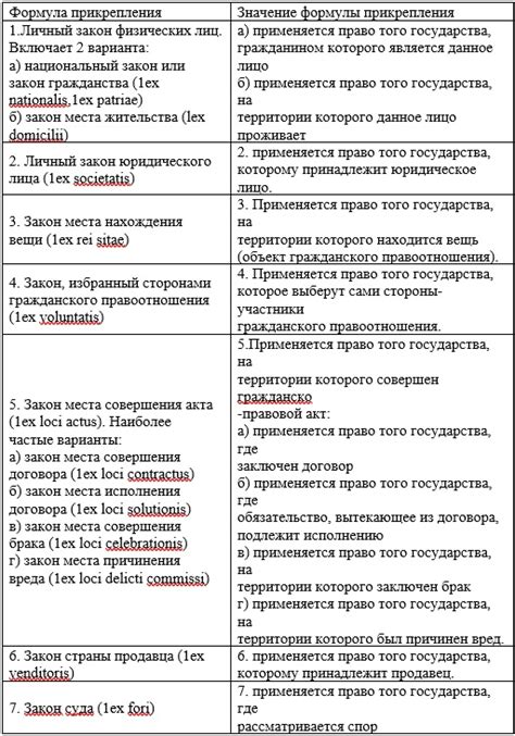 Неправильная установка: основные причины неудачного прикрепления