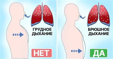 Неправильное дыхание и икота