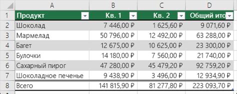 Неправильное использование таблиц и колонок