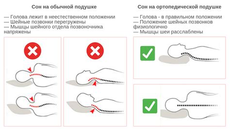 Неправильное положение головы и шеи во время сна