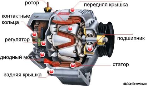 Неправильное функционирование автомобильного генератора