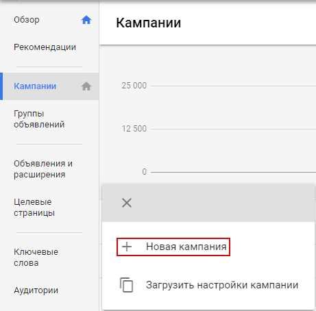 Неправильно настроенные апн