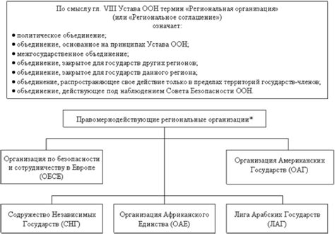 Неправительственные организации: понятие и определение