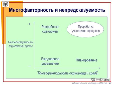 Непредсказуемость окружающей среды