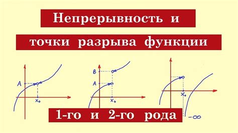 Непрерывная функция и ее значение: примеры и особенности