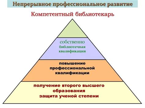 Непрерывное профессиональное развитие