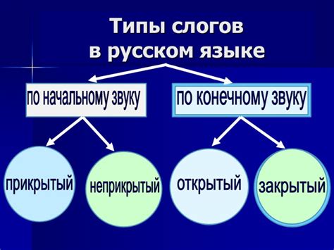 Неприкрытый слог в русском языке