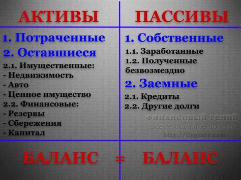 Непрофильные активы: анализ видов и структура