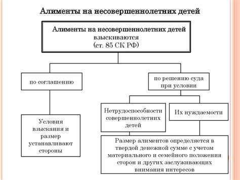 Непрофильные активы: основные понятия и определения