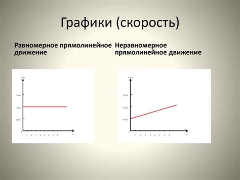 Неравномерное движение по прямой