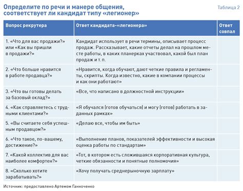 Неравномерное распределение обязанностей