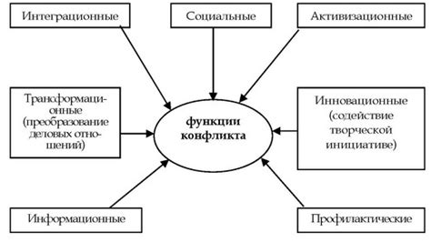 Неравноценный обмен в психологии и социологии