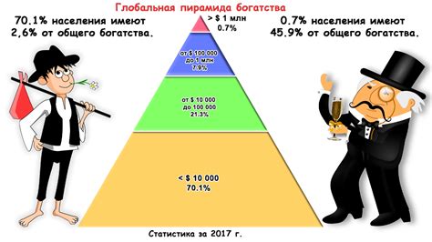 Неравные возможности и социальное неравенство