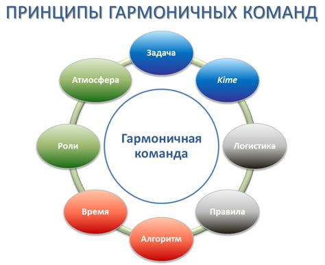 Неразрывность командной работы