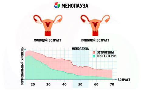 Нерегулярные менструации