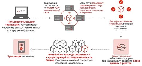 Нереплицируемый токен: принцип работы