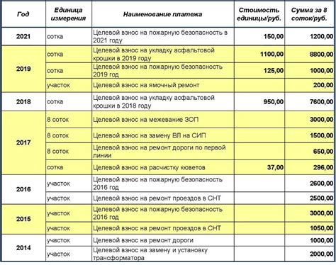 Несвоевременные платежи и задолженности