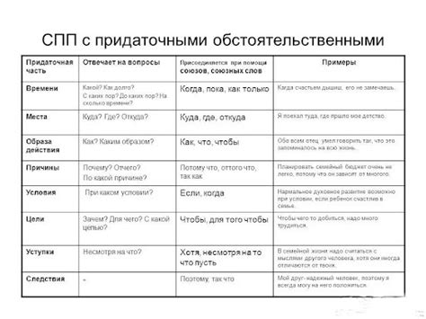 Несколько советов по построению сложноподчиненных предложений с придаточным времени