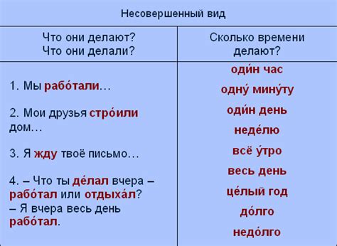 Несовершенное время: особенности и примеры