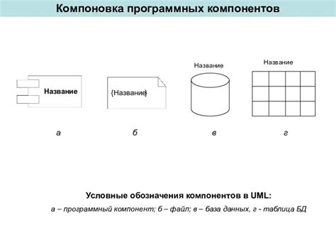 Несовместимость программных компонентов