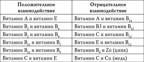 Несовместимость с другими препаратами