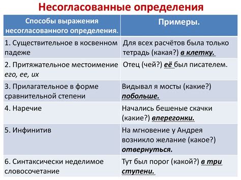 Несогласованное сказуемое: определение и примеры