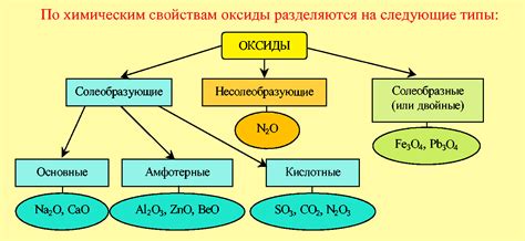 Несолеобразующие оксиды в промышленности