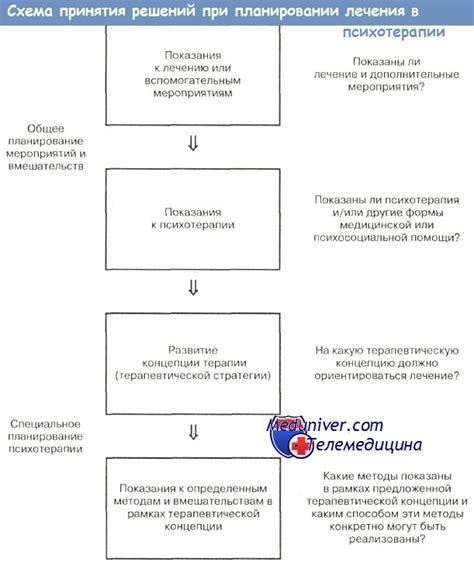 Несоответствие диагноза и лечебных мероприятий