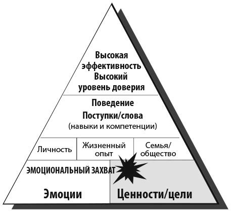 Несоответствие работы: противоречие между внутренними ценностями и требованиями жизни