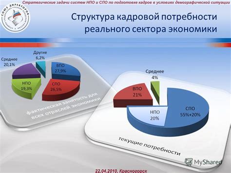 Несоответствие требованиям глобального рынка