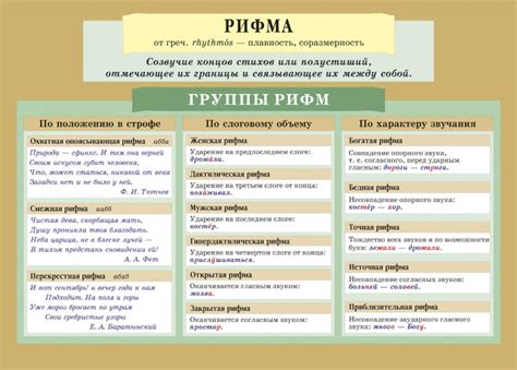 Неточная рифма: определение и примеры