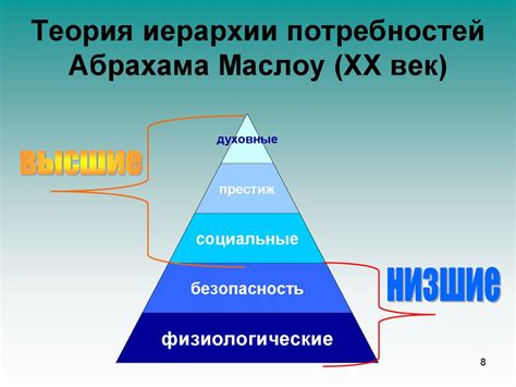 Неудовлетворение потребностей