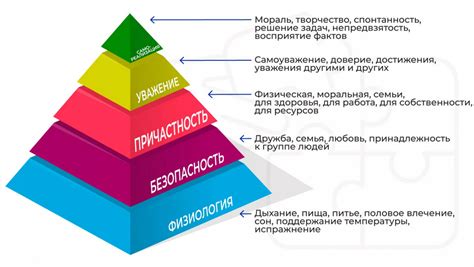 Неудовлетворенные желания и потребности