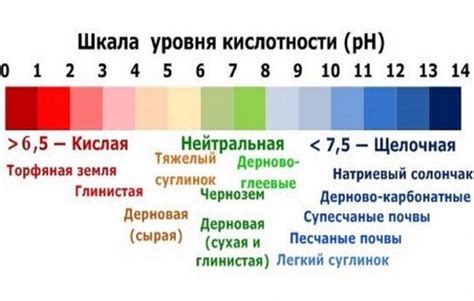 Неудовлетворительный уровень pH