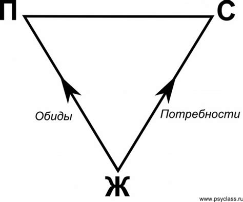 Неуместное обсуждение личных тем