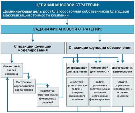 Неустойчивость финансовой позиции