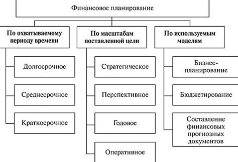 Неучет в финансовом планировании