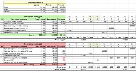 Нефискальный отчет: как использовать в бизнесе?