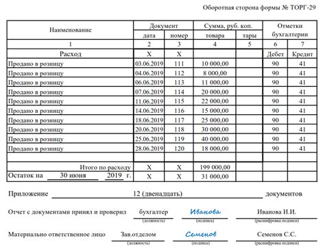 Нефискальный отчет: рекомендации при составлении