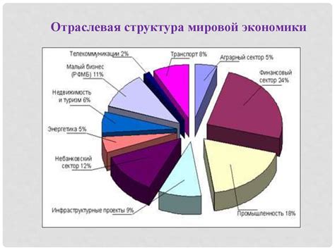 Нефтегазовая индустрия и мировая экономика