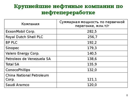 Нефть Brent и ее роль в мировой экономике