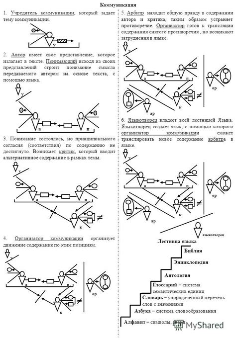 Неэффективная передача смысла