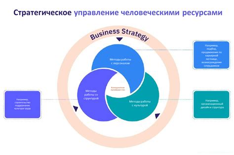 Неэффективное управление ресурсами