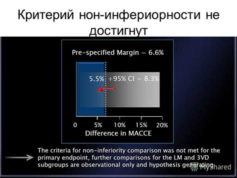 Не достигнут критерий Дэйвса-Редмана: причины и последствия