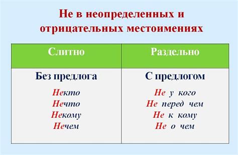 Не забывайте о неопределенных местоимениях и наречиях