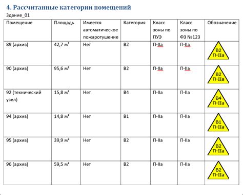 Не категорируемые помещения