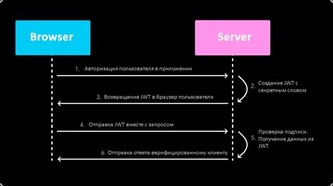 Не совпадают токены формы и сессии: что делать?