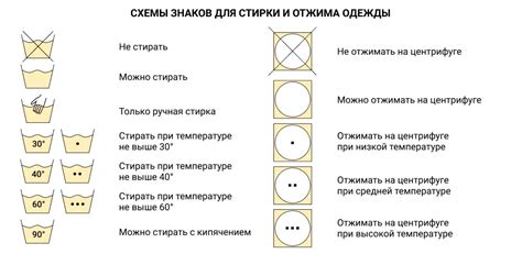 Не требует сушки после обработки