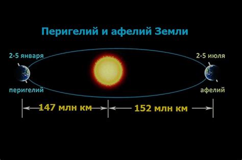 Низкая орбита Земли