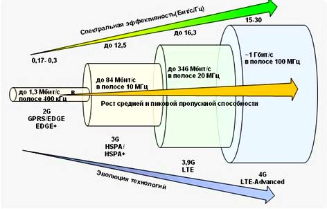 Низкая пропускная способность сети